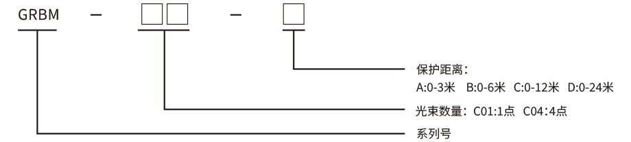 折彎機(jī)保護(hù)裝置型號(hào)