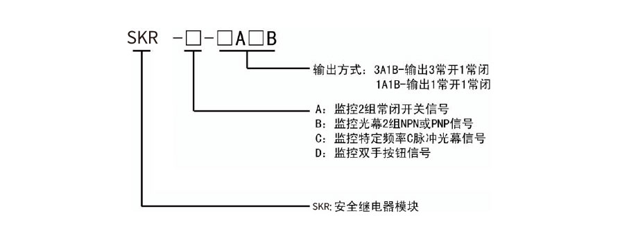 光柵控制器型號(hào)說(shuō)明